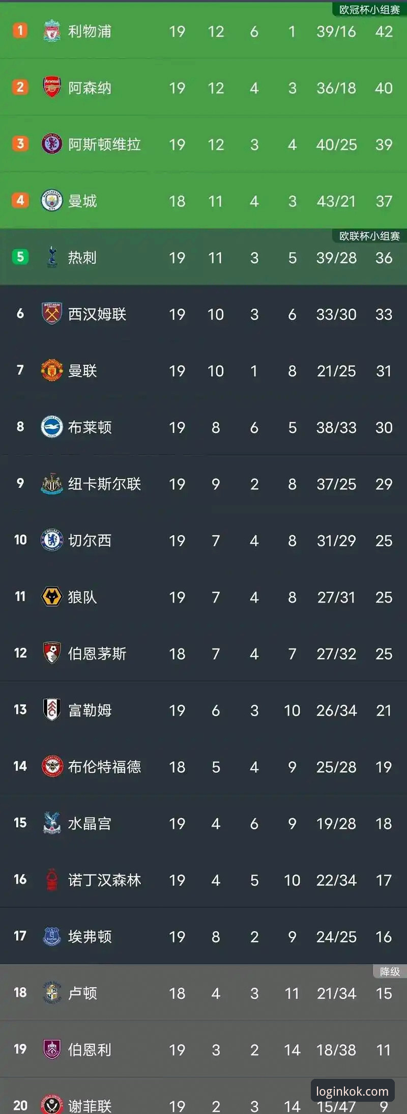 英超五月积分榜深度解析：阿森纳领跑背后的数据密码