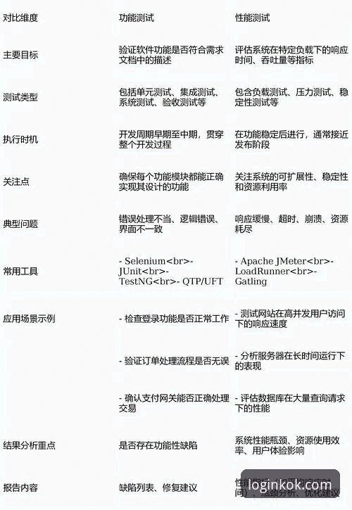 KOK在线体验对比 揭秘KOK在线体验对比:为何全站登录平台的选择能决定你的流畅度?