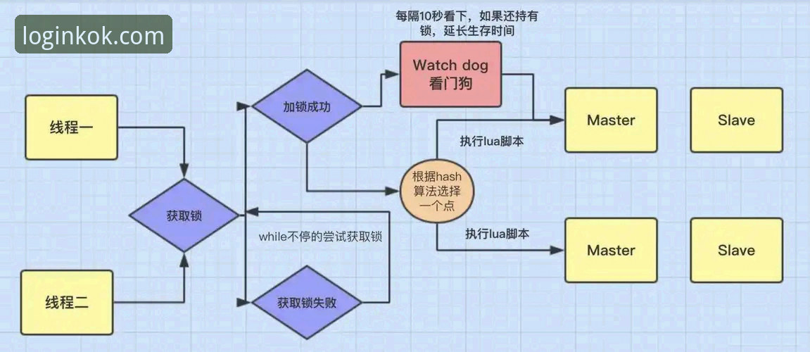 深夜盯盘用户亲测：KOK平台到底安全吗？这份下载指南与分布式锁实战心得请收好